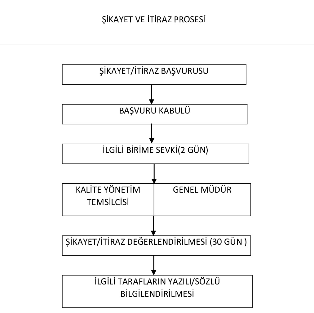 E-Kal Kalibrasyon Test ve Analiz Hizm. Ltd.Şti